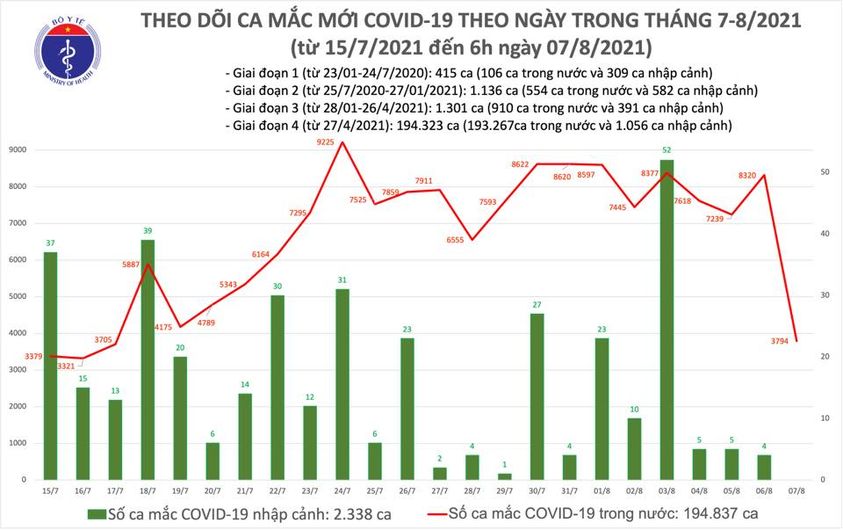 7000 người đăng ký chống dịch Covid-19 tại TP.HCM, cần thêm nhân viên y tế - Ảnh 2.