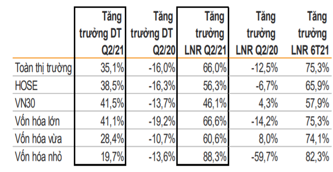 Doanh nghiệp thép kiếm bộn tiền nhờ “neo” giá bán, “bất ngờ” với tăng trưởng lợi nhuận ngân hàng - Ảnh 1.