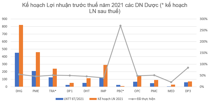 Ngành dược: &quot;Ông lớn&quot; tiếp đà tăng trưởng, DN nhỏ chật vật vượt qua dịch Covid-19 - Ảnh 2.