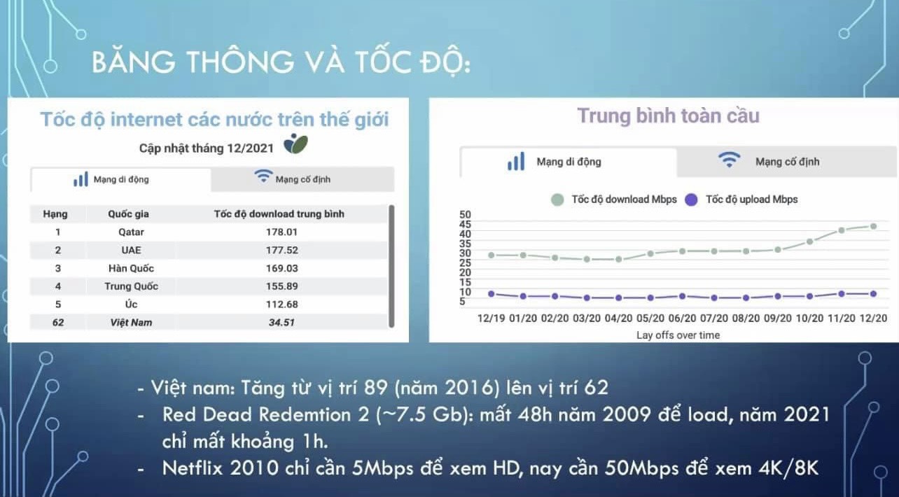 Internet ảnh hưởng khủng khiếp tại Việt Nam sau 24 năm ra sao? - Ảnh 5.