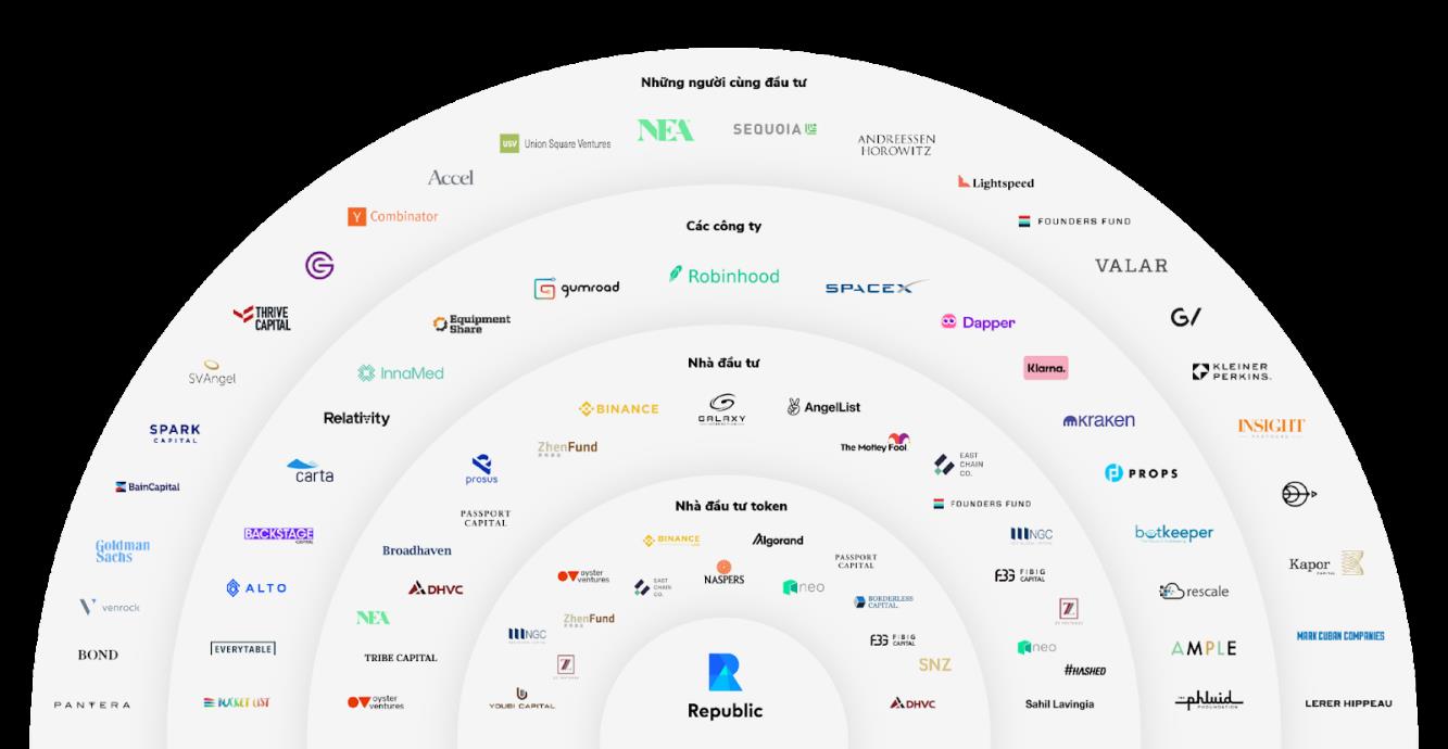 Republic thu hút 500 triệu USD vốn đầu tư cho hơn 500 công ty toàn cầu - Ảnh 4.