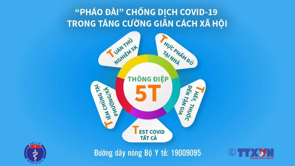 Bộ Y tế xây dựng thông điệp 5T- &quot;pháo đài&quot; chống dịch Covid-19 trong giãn cách xã hội - Ảnh 1.