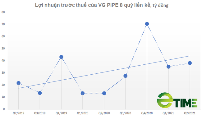 Ống thép Việt Đức (VGS): Thị giá cổ phiếu cao kỷ lục, Thành viên HĐQT bán hết cổ phiếu - Ảnh 1.