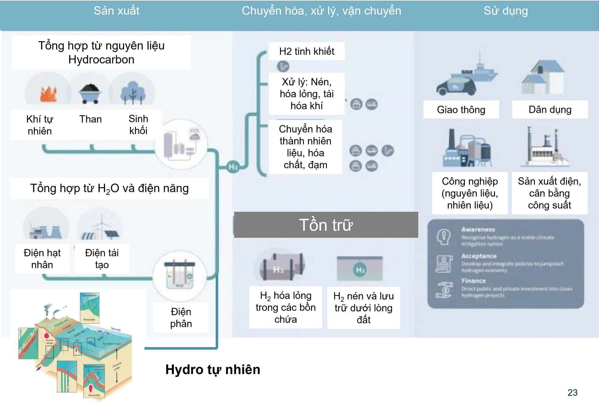 Hydro trong định hướng phát triển của Tập đoàn Dầu khí Việt Nam - Ảnh 2.