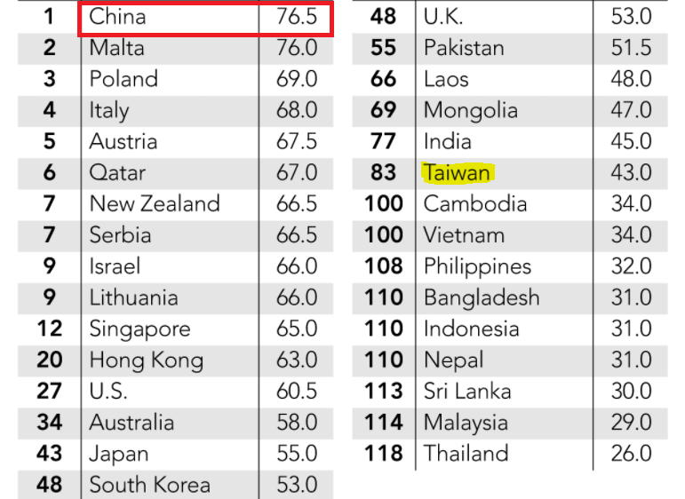 Bảng xếp hạng các quốc gia phục hồi hiệu quả trong thời kỳ Covid-19. Ảnh: @ Nikkei.