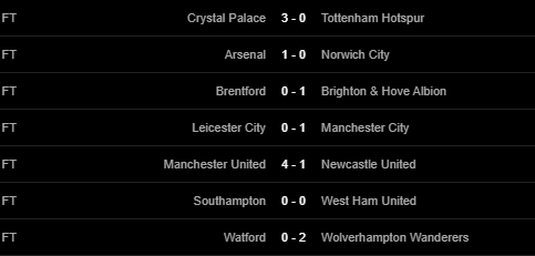 Vòng 4 Premier League: Ronaldo lập cú đúp, M.U lên đỉnh bảng - Ảnh 4.