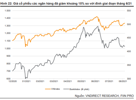 VNDirect: Thời điểm để tích lũy cổ phiếu ngân hàng? - Ảnh 2.