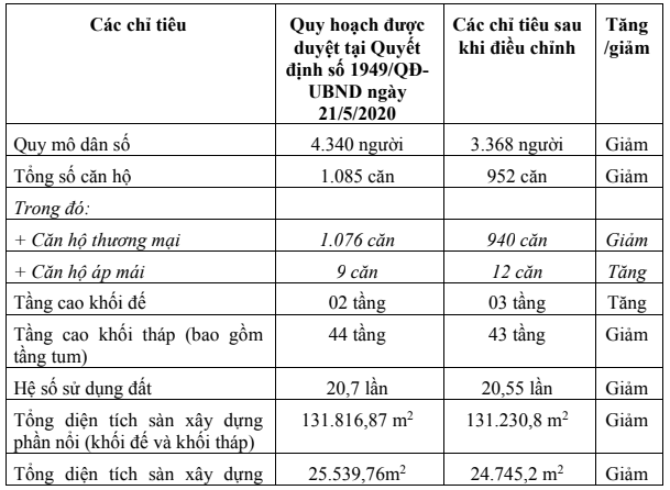 Bình Định: Điều chỉnh chỉ trương dự án Quy Nhơn Seaview của HUD405 - Ảnh 1.