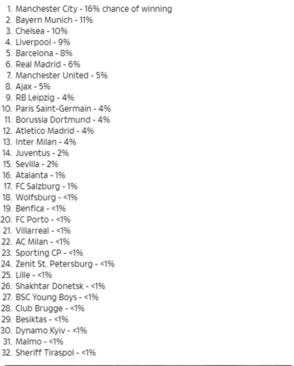 Siêu máy tính dự kết cục sốc của PSG ở Champions League - Ảnh 2.