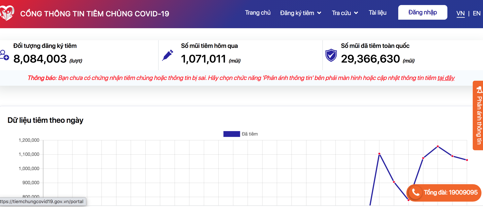 800.000 người gửi phản ánh về việc truy vấn thông tin tiêm chủng Covid-19 - Ảnh 1.