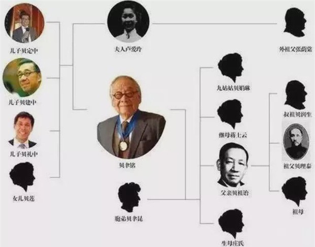 Gia tộc quyền quý nào ở Trung Quốc có tới 17 thế hệ giàu có? - Ảnh 3.