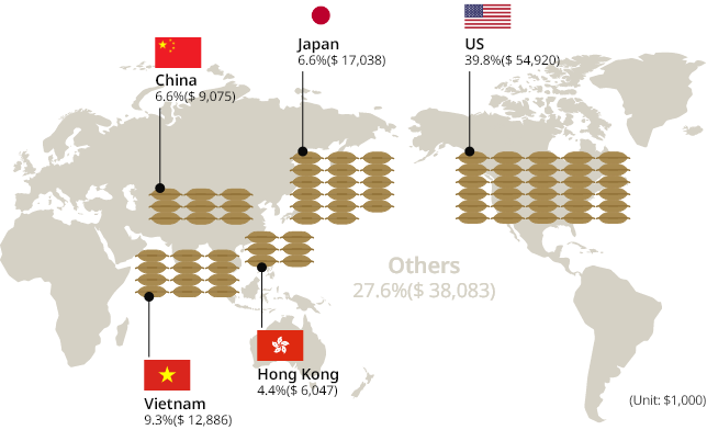 Việt Nam là một trong 3 nước nhập khẩu các sản phẩm chế biến từ gạo Hàn Quốc nhiều nhất thế giới - Ảnh 3.