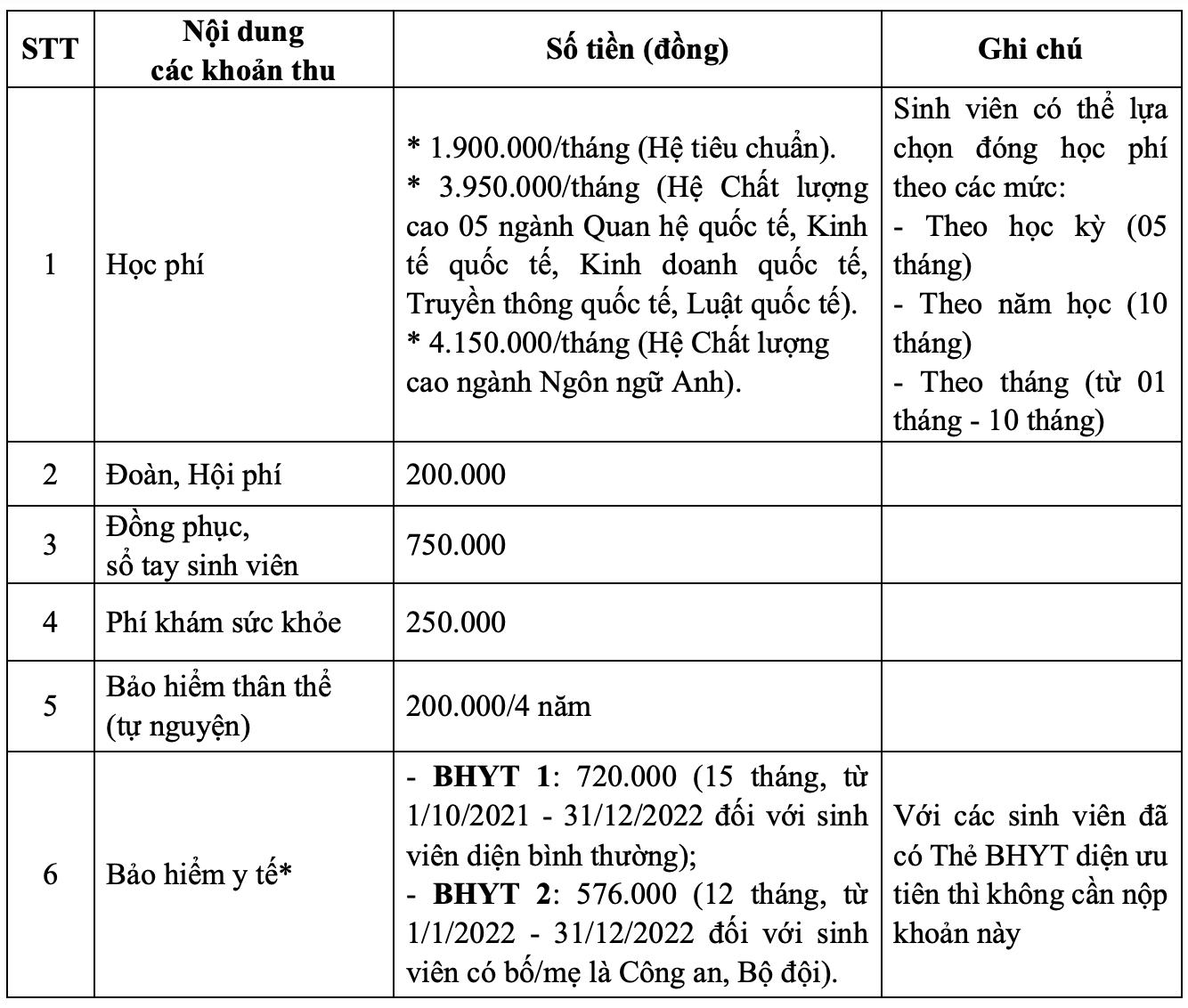 Điểm chuẩn Học viện Ngoại giao năm 2021: Điểm &quot;khủng&quot; mỗi môn mới được ghi tên vào trường - Ảnh 2.