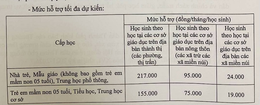 Hà Nội giảm 50% học phí cho học sinh, trường tư trăm triệu mỗi năm được giảm bao nhiêu tiền? - Ảnh 3.