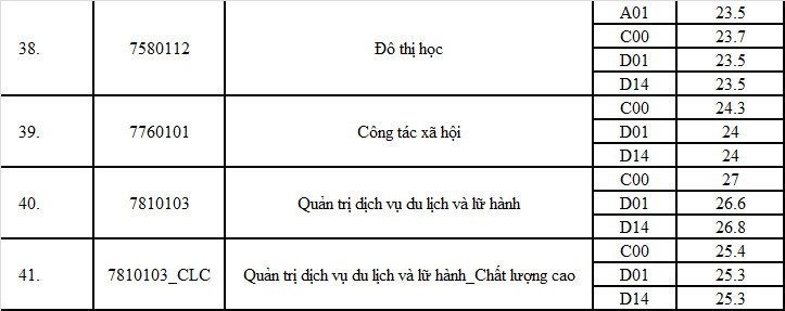 Hơn 9 điểm/môn mới trúng tuyển ngành này của trường ĐH KHXH&NV TP.HCM - Ảnh 4.