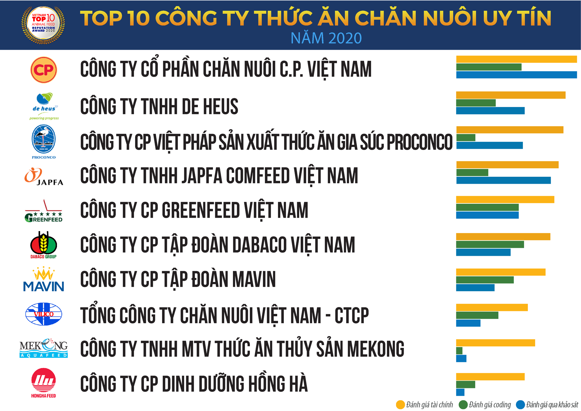 Doanh nghiệp ngoại đua nhau rót tiền vào ngành thức ăn chăn nuôi Việt Nam, có tham vọng gì?  - Ảnh 4.