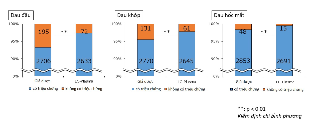 Đột phá mới về thực phẩm có thể ngăn ngừa các triệu chứng chính giống như sốt xuất huyết - Ảnh 1.