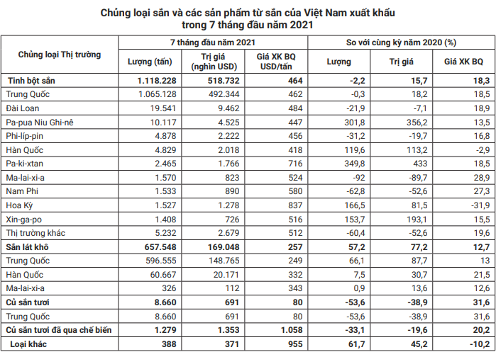 Một sản phẩm xuất khẩu chủ lực của Việt Nam đang bị cạnh tranh gay gắt ở thị trường Trung Quốc - Ảnh 2.