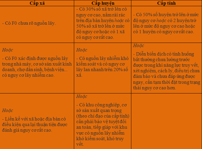 Cách xác định và phân biệt &quot;vùng xanh&quot;, &quot;vùng đỏ&quot; ở Hà Nội - Ảnh 2.