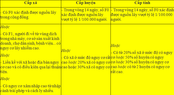 Cách xác định và phân biệt &quot;vùng xanh&quot;, &quot;vùng đỏ&quot; ở Hà Nội - Ảnh 3.