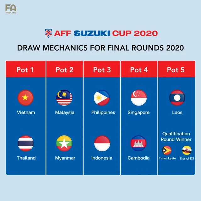 Chia lại hạt giống AFF Cup 2020: ĐT Việt Nam vào bảng tử thần? - Ảnh 2.