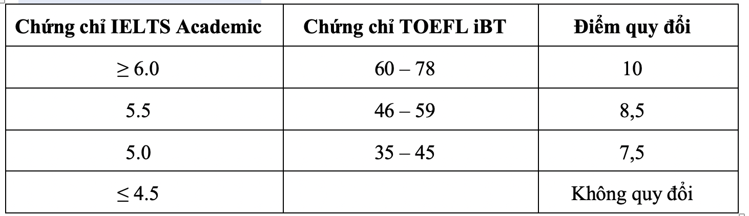 Một trường &quot;hot&quot; công bố xét tuyển bổ sung hàng trăm chỉ tiêu - Ảnh 4.