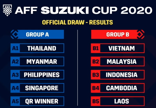 Đội nhà cùng bảng ĐT Việt Nam tại AFF Cup, báo Indonesia lo ngay ngáy - Ảnh 1.