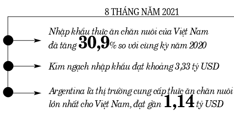 Giải bài toán phụ thuộc thức ăn chăn nuôi nhập khẩu: Tận dụng tối đa nguyên liệu nội - Ảnh 2.