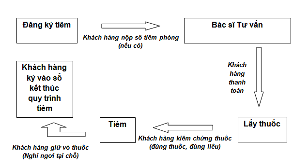 Đắk Lắk: Tiêm chủng &quot;thần tốc&quot; tại Phòng khám đa khoa kỹ thuật cao 30 Trần Nhật Duật - Ảnh 1.