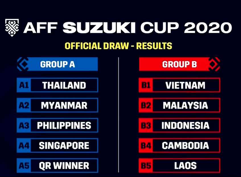 HLV Kiatisak vẽ kịch bản trong mơ cho Thái Lan và Việt Nam ở AFF Cup 2020 - Ảnh 1.