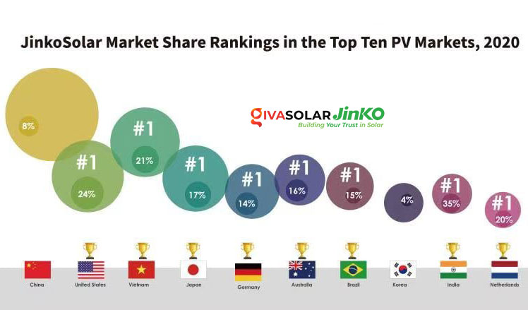 Chân dung JinkoSolar Holding, DN Trung Quốc đứng sau 2 dự án 20.000 tỷ tại Quảng Ninh - Ảnh 5.