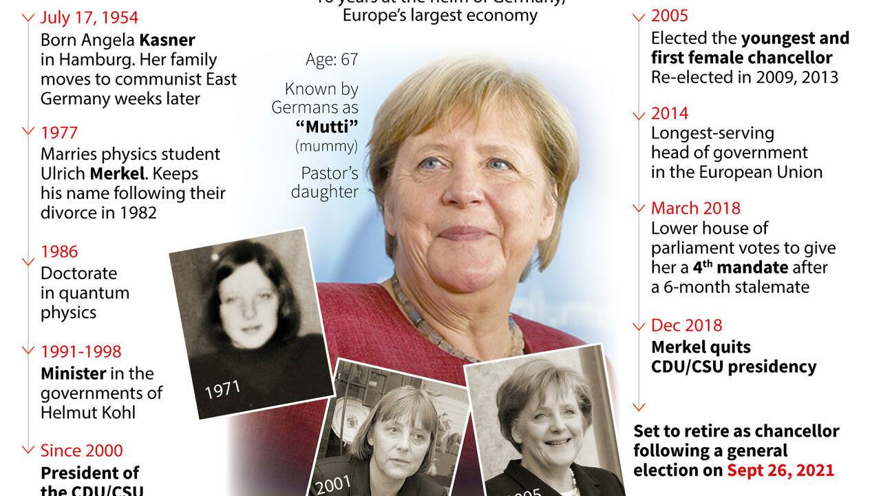 Tất cả những gì thế giới muốn biết về bà Angela Merkel đều có ở đây - Ảnh 1.