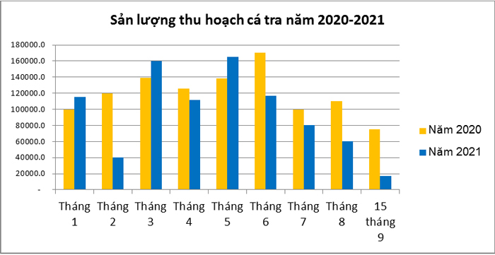 Quy định của Trung ương rất &quot;được&quot;, nhưng khi địa phương áp dụng không thống nhất, cản trở doanh nghiệp - Ảnh 2.