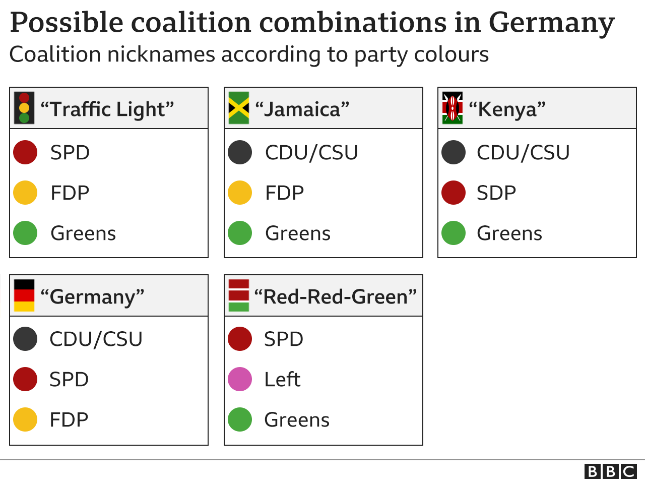 Bầu cử Đức: Các đảng trung tả dẫn trước với khoảng cách sít sao - Ảnh 3.