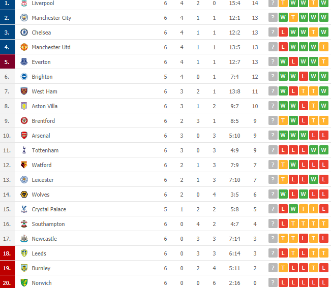 Arsenal hạ gục Tottenham, HLV Arteta tranh thủ thời cơ... nịnh CĐV nhà - Ảnh 4.