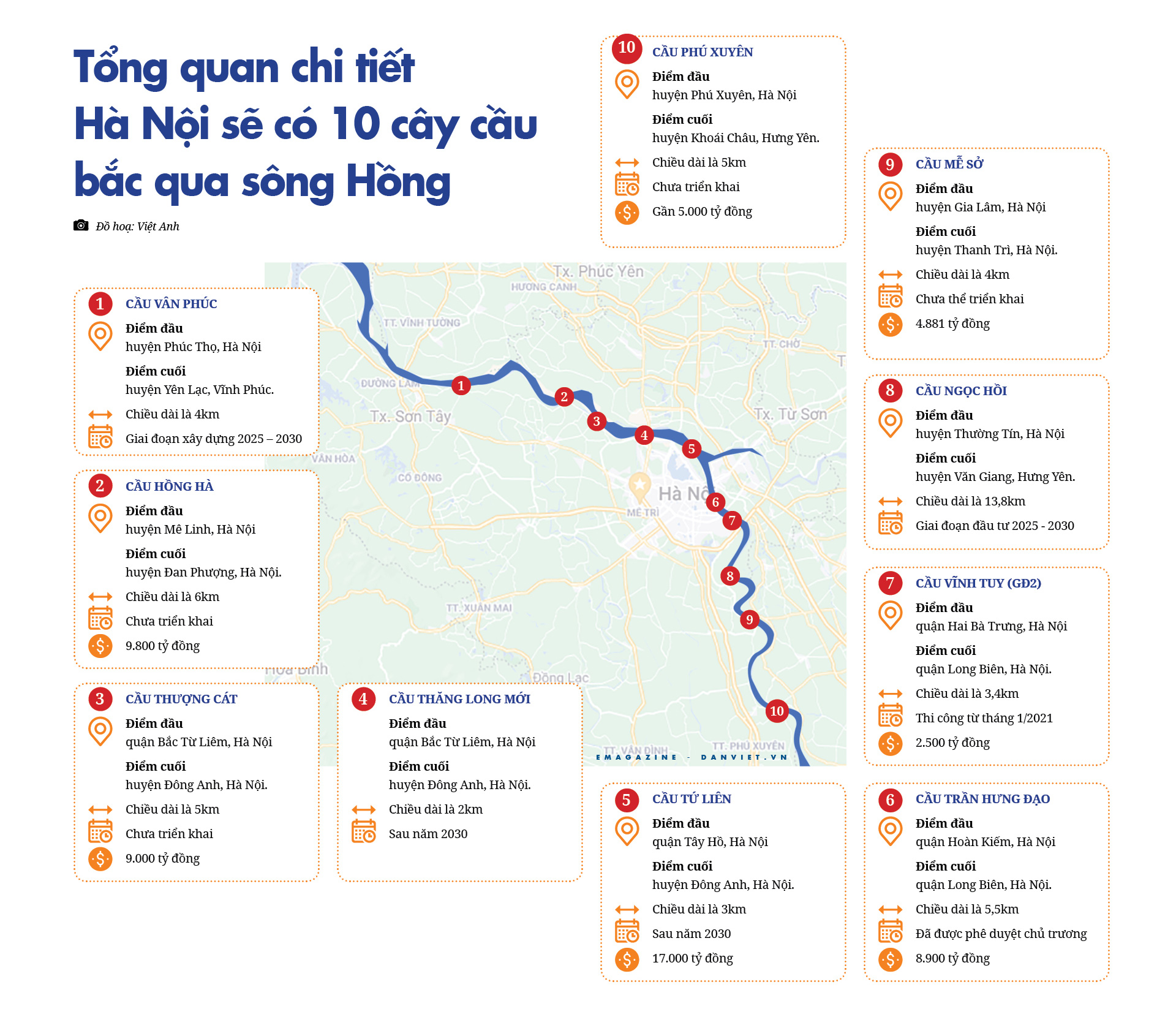 Đến năm 2050, Hà Nội sẽ có 18 cây cầu qua sông Hồng - Ảnh 4.