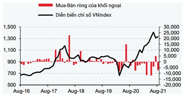 Chứng khoán phái sinh: Chờ đợi sự bùng nổ - Ảnh 1.