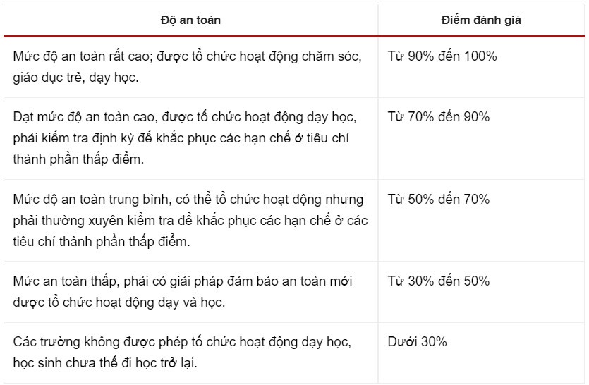 Trường đầu tiên ở TP.HCM đề xuất cho học sinh đến lớp từ ngày 4/10 - Ảnh 2.