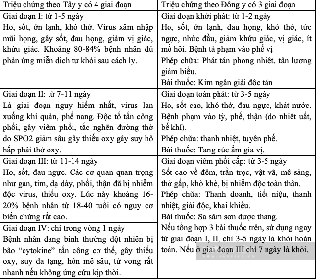 Lương y ở Hà Nội lên tiếng có thể chữa khỏi bệnh Covid-19 trong 5 ngày - Ảnh 4.