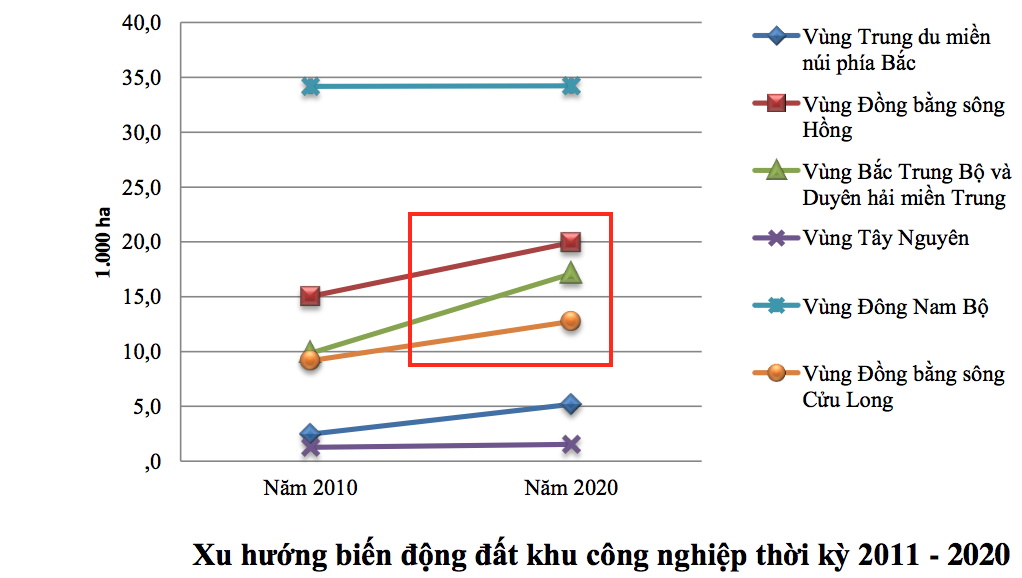 Việt Nam sẽ có số khu công nghiệp gấp 1,5 lần hiện nay - Ảnh 2.