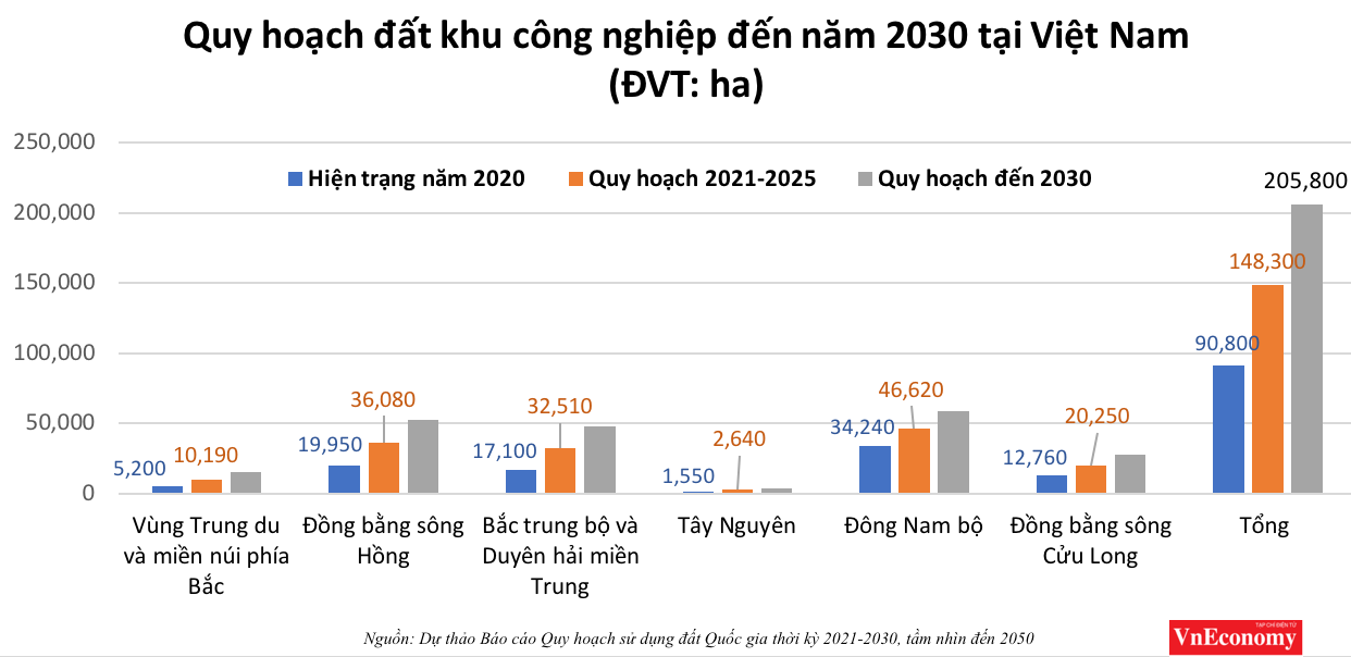 Việt Nam sẽ có số khu công nghiệp gấp 1,5 lần hiện nay - Ảnh 3.