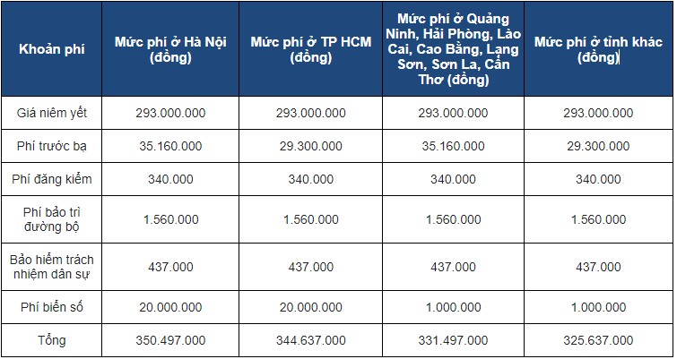 VinFast Fadil chạy 30km rao bán khó tin - Ảnh 2.