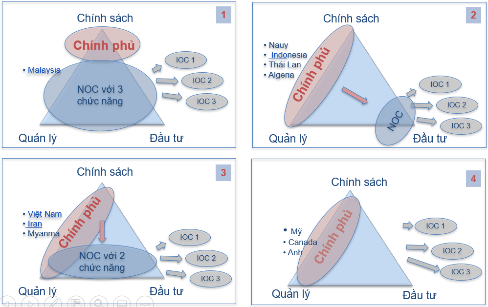 Nâng cao hiệu lực hiệu quả quản lý Nhà nước về dầu khí - Ảnh 1.