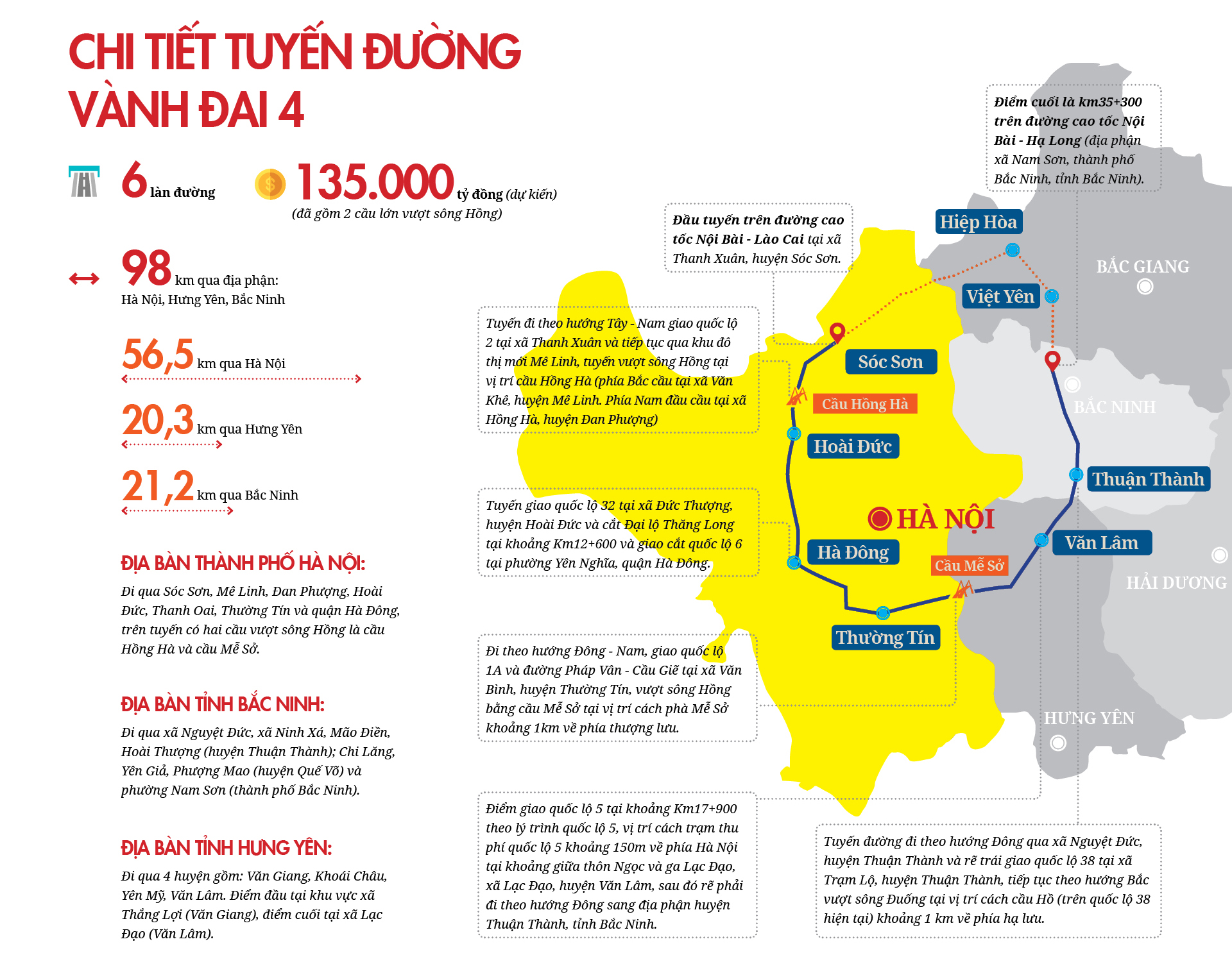 Đường Vành đai 4 Hà Nội: Vingroup đề xuất phương án rẻ hơn 36.000 tỷ đồng - Ảnh 1.