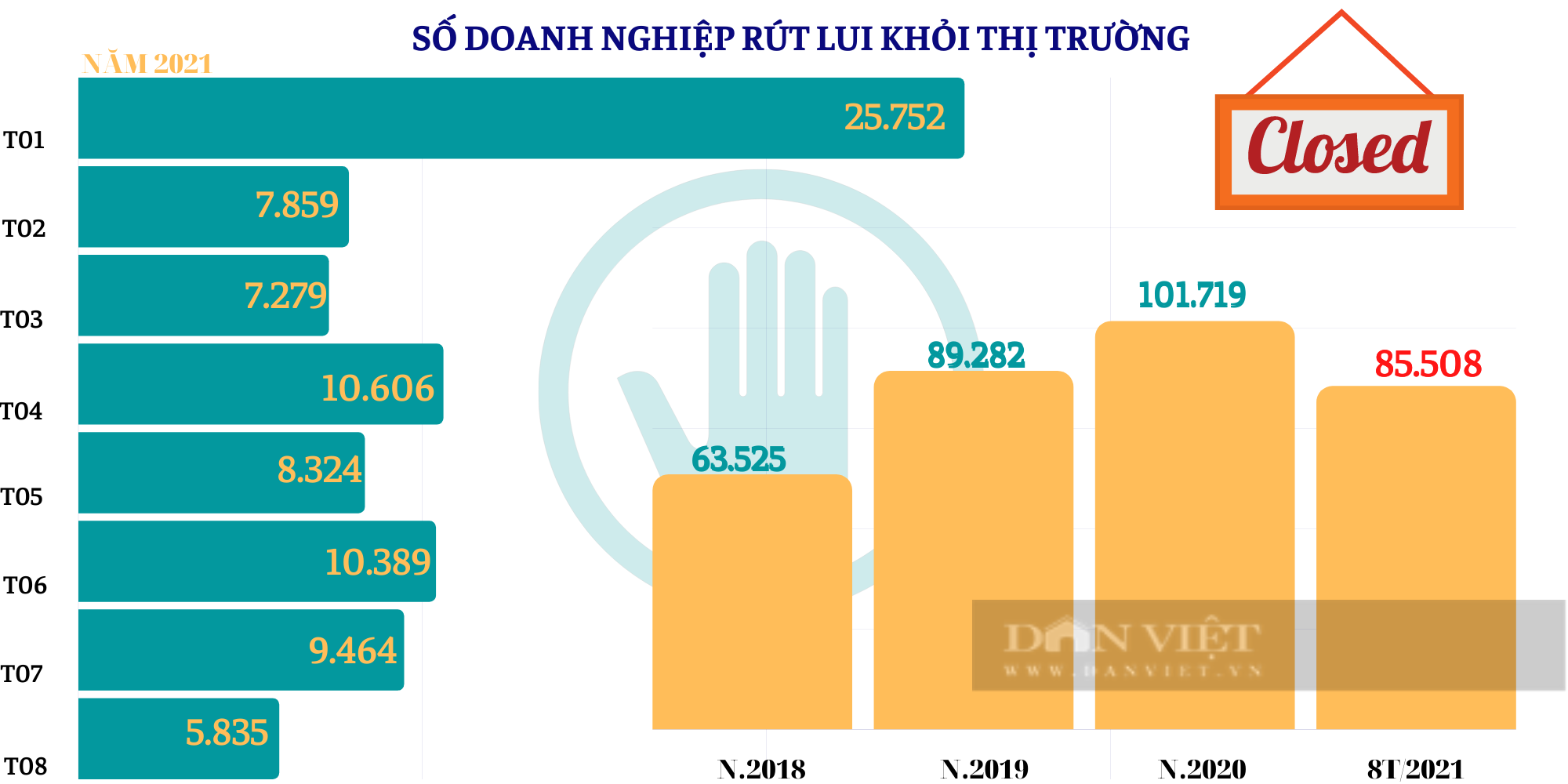 Mở cửa trở lại nền kinh tế: “Nếu sau dịch doanh nghiệp vẫn còn sống…” (bài 4) - Ảnh 4.