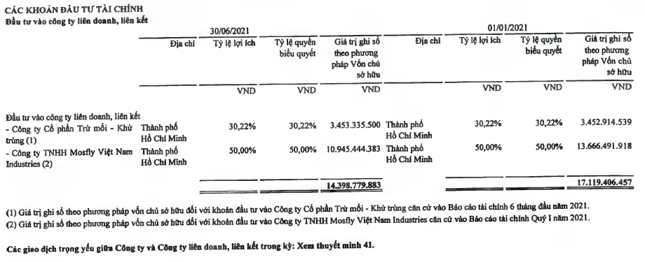 VIPESCO nói gì về khoản đầu tư thua lỗ vào Mosfly Việt Nam Industries? - Ảnh 1.