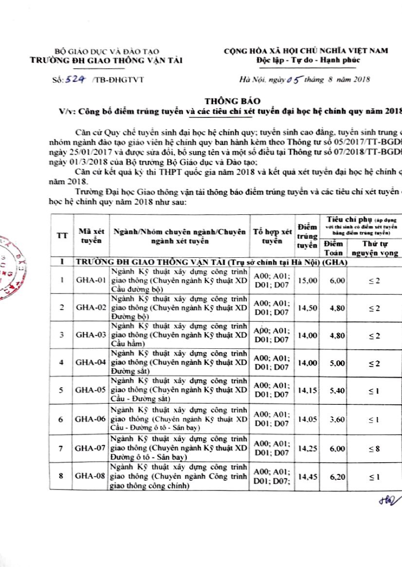 Điểm chuẩn Đại học Giao thông vận tải: Logistics bứt phá, điểm cao vọt 3 năm qua - Ảnh 14.