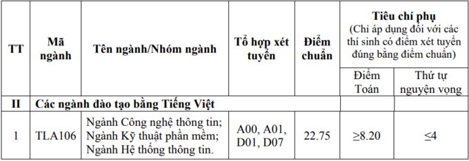 Điểm chuẩn Đại học Thủy lợi: Ngành “hot” lấy bao nhiêu điểm? - Ảnh 1.