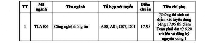 Điểm chuẩn Đại học Thủy lợi: Ngành “hot” lấy bao nhiêu điểm? - Ảnh 9.