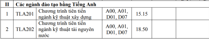 Điểm chuẩn Đại học Thủy lợi: Ngành “hot” lấy bao nhiêu điểm? - Ảnh 4.